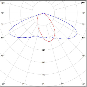 XZ-ST(TL9)-150 W.IES